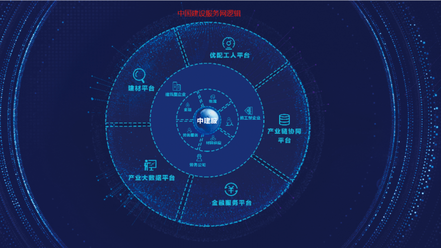 恭喜!中國(guó)建設(shè)服務(wù)網(wǎng)再創(chuàng)佳績(jī),月度交易額破千萬(wàn)啦!